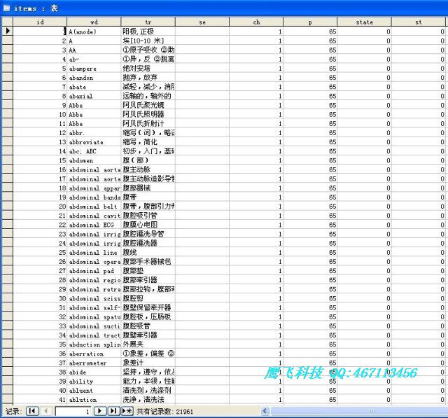 Medical English Vocabulary Large Full Database Information SQL