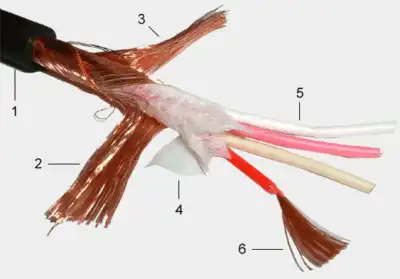 Original licensed Swiss Gotham 11001 professional audio wire four-core signal line