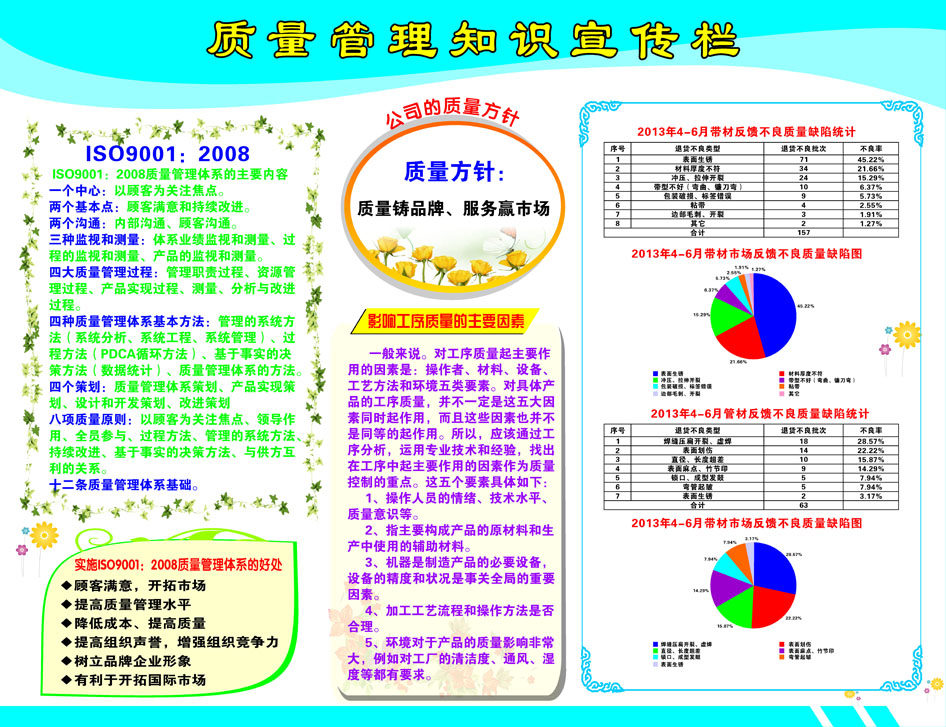 698海报印制展板贴纸挂图画写真喷绘363质量管理知识宣传栏1