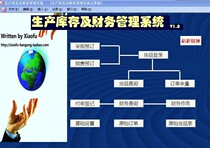 ACCESS purchase sales and inventory database development VBA