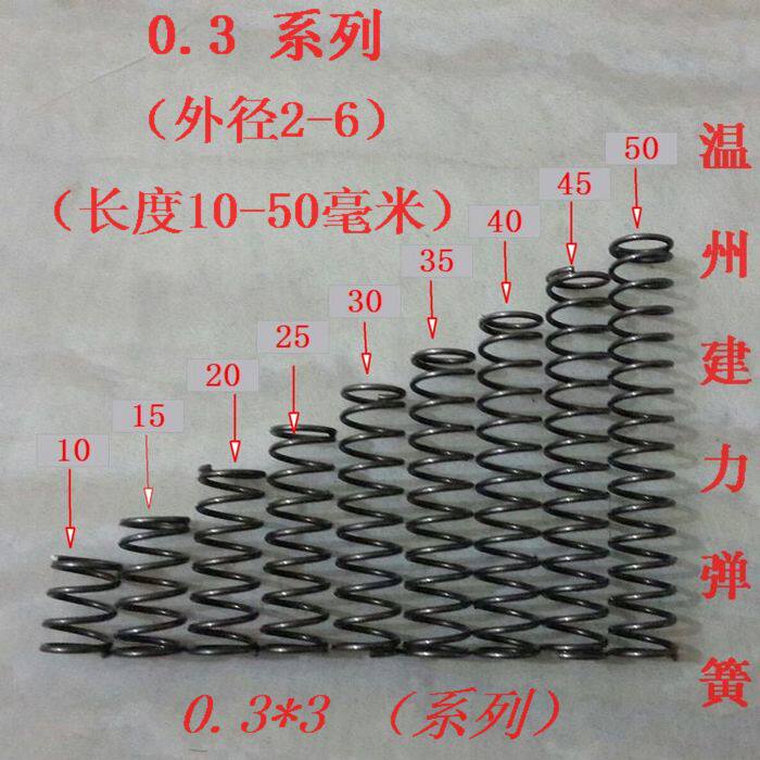 0 3*3(Series) Height 5 10 15 20 25 30 35 Compressed Spring Small Spring Spring Spot