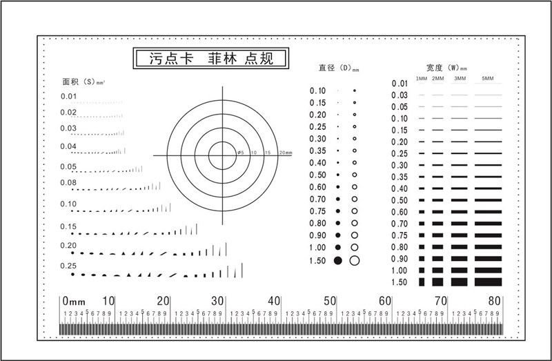 Dot line gauge Stain number card Dot gauge line gauge Film ruler comparison card Stain detection card inspection rule control card J10