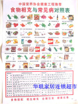 New version of food wallchart Food sych Food sych with common disease comparison table Painted Health Care