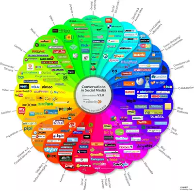 Stock price history data of listed companies Historical stock price closing price Stock index search and search query on behalf of the company