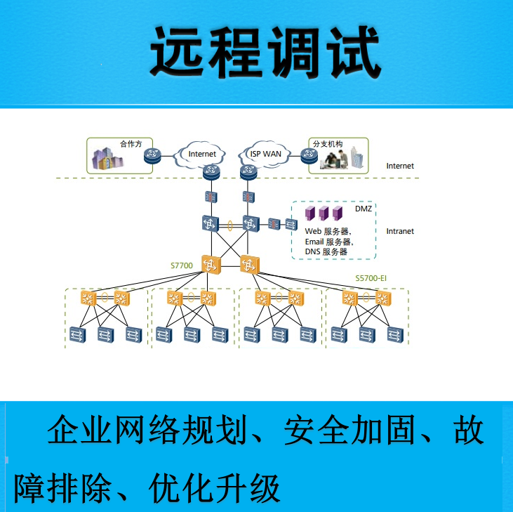 Remote debugging enterprise network rules security reinforcement optimization and troubleshooting technical support