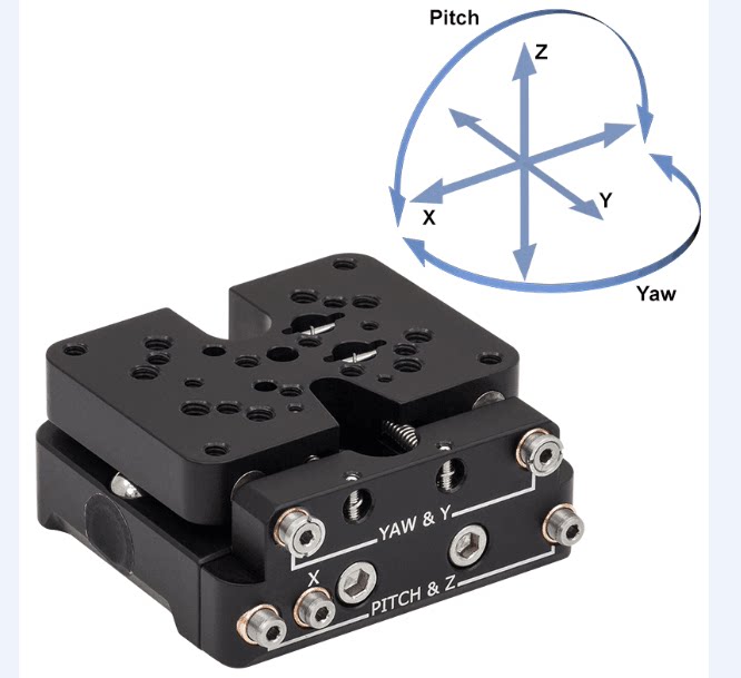Five-dimensional stage