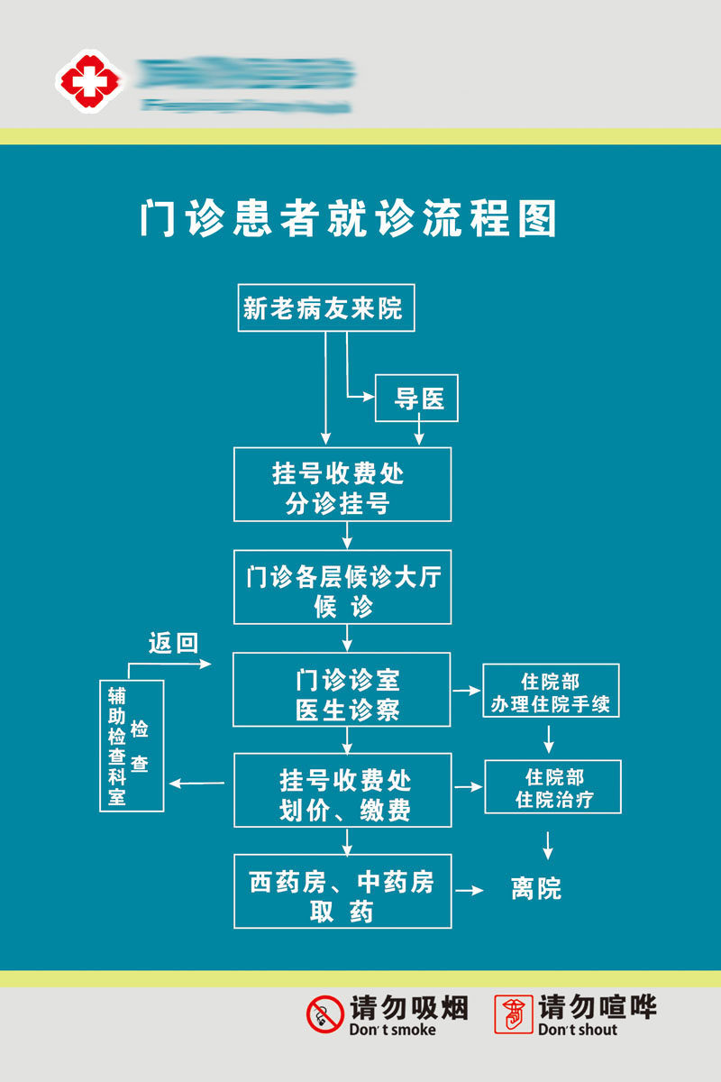 608办公装饰海报展板素材250医院门诊患者就诊流程图