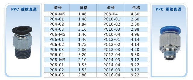 Pisco CHPISCO Locoli LUOKELI pneumatic connector external thread straight through PC12-02 brand