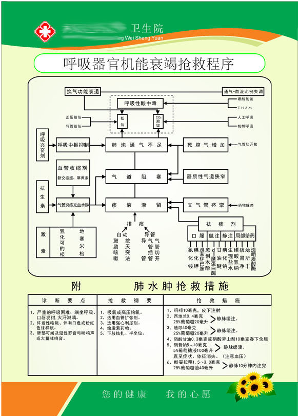 597办公装饰海报展板素材265卫生院医院呼吸器官机能衰竭抢救程序