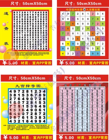 3D speed check the ninth house picture graph