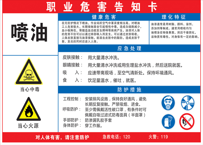 Oil Spray Occupational Disease Hazard Informing Card Chemicals Sign Board Dangerous Goods Reminder Cards Safety Warning Signs