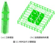 Báo cáo phân tích đàn hồi ABAQUS của cấu trúc xi lanh khung siêu cao PDF (báo cáo đánh giá tràn ngập) - Kính