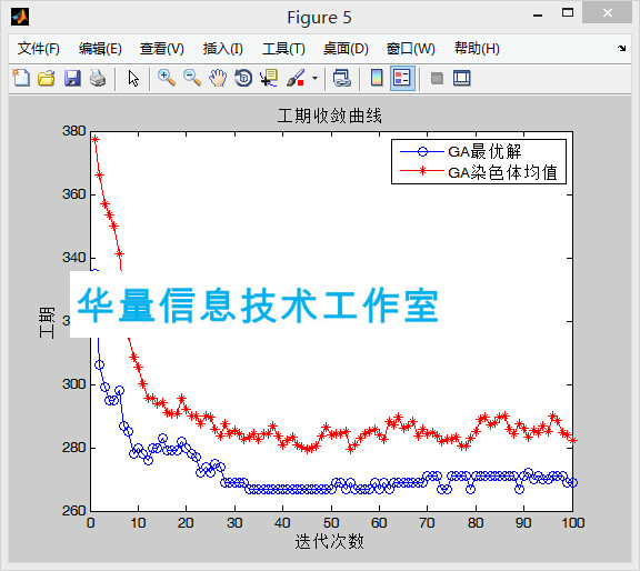 MATLAB code writing program on behalf of neural network deep machine learning writing code code to write algorithms