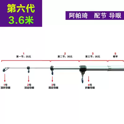 Remington 6th generation 3 6m Apache with joint guide ring