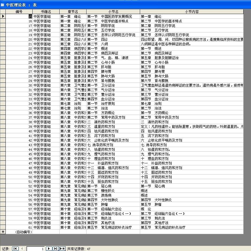 Basic Theory of Traditional Chinese Medicine Database Sql