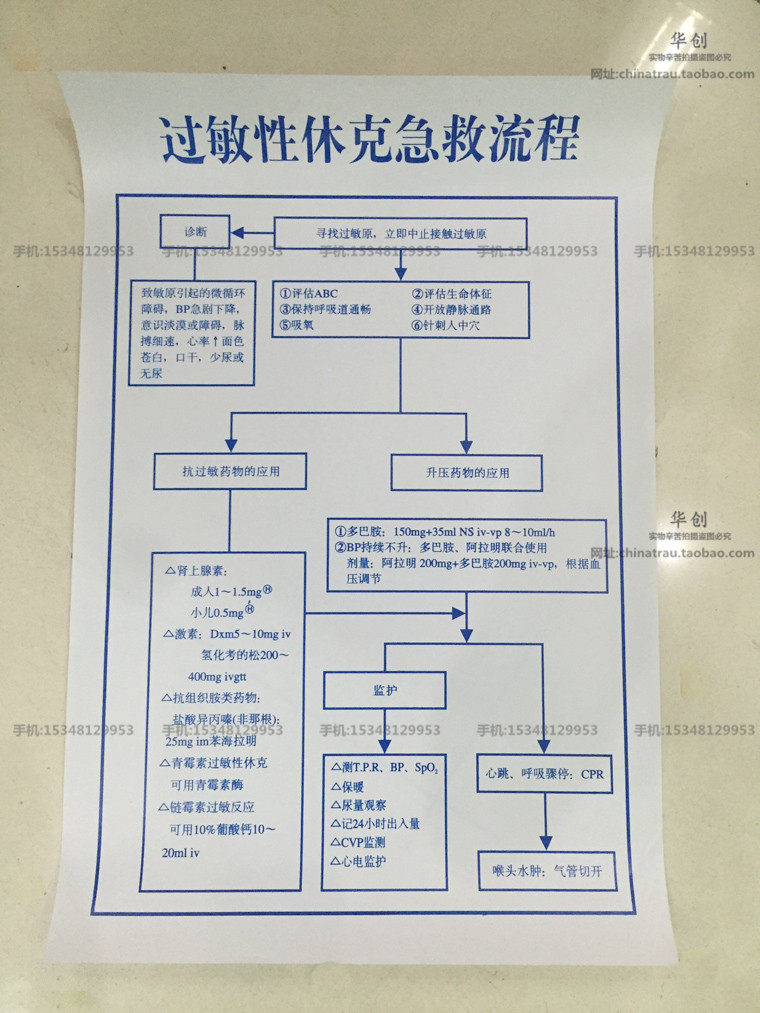 医院工作制度贴图过敏性休克急救流程图抢救流程表超清晰挂图防