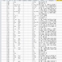 Xinhua Dictionary pure text database data form small program background data used by students teachers and programmers