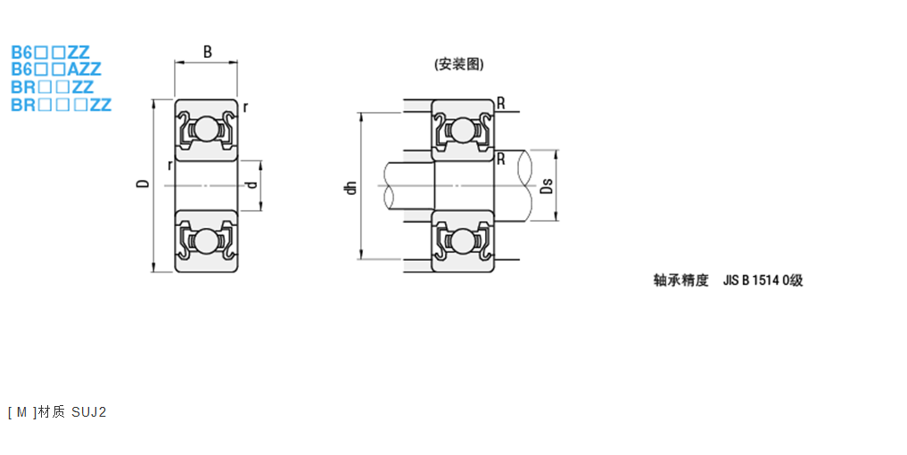 Physical store spot MISUMI bearing B676ZZ B686ZZ B696ZZ B606ZZ B626ZZ B636Z