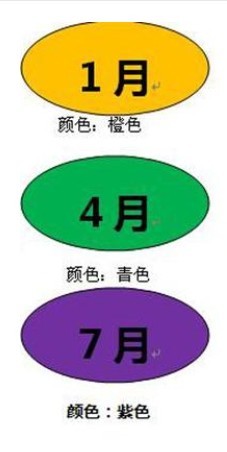 Oval 40 * 30mm Color Monthly Sticker Seven Colors Digital Sticker Dongguan Printable Customizable