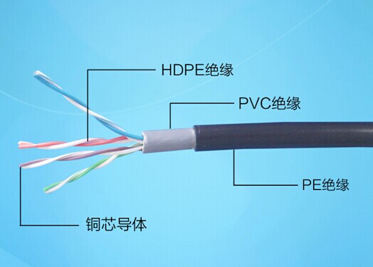 Ultra-five-type waterproof outdoor network route 0 5 oxygen-free copper mesh route foot 300 m pure copper mesh route engineering special line