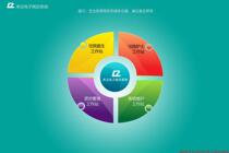 EMR system Electronic medical record management system Medical record writing (online version)