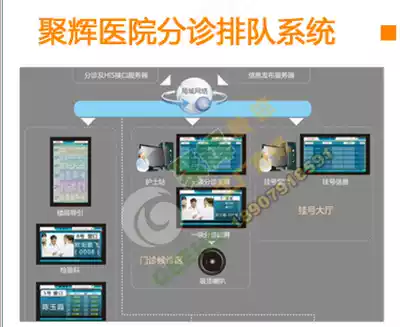 Hospital queuing management system calling number Software calling number medicine software triage software pharmacy queuing software