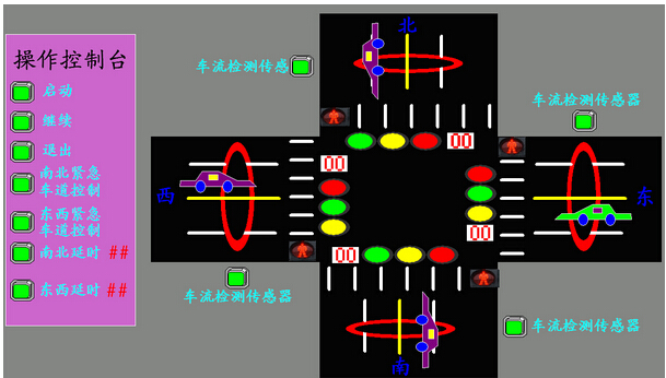 Intelligent Crossroads Traffic Light Monitoring System Configuration King 6 53 Stand-alone Simulation Program