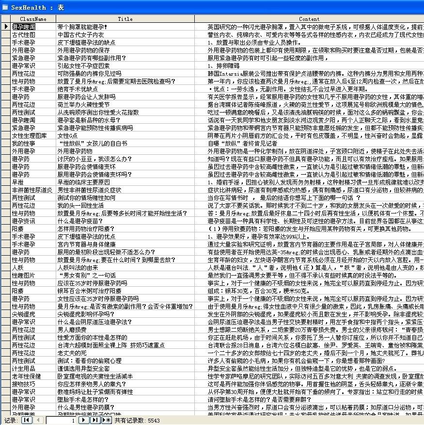Male and female Health Knowledge Q&A Students Teachers Program Designers Use Database Information Form Small Program Background Data