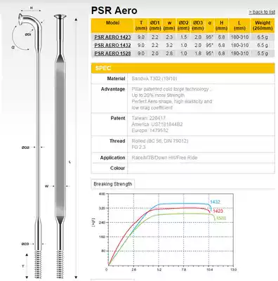 Xieda spokes Pillar Aero1432 high strength stainless steel broken wind flat spoke can be customized length