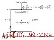 Génération en tant que Gambit ICEM-CFD Hyperworks Meshing Gridpro Computational Grid