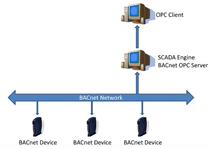 BACnet OPC Server server