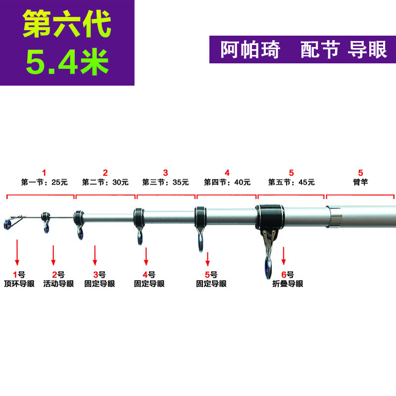 Remington 6th generation 5 4m Apache with joint guide ring