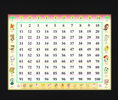 1到100数字表新版,单词,跟读_大山谷图库