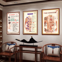 Human body viscera back reflex diagram Chinese medicine health Hall beauty salon Meridian acupoint diagram whole body poster sticker back Meridian acupoint diagram human body large wall chart Chinese medicine health picture wall chart