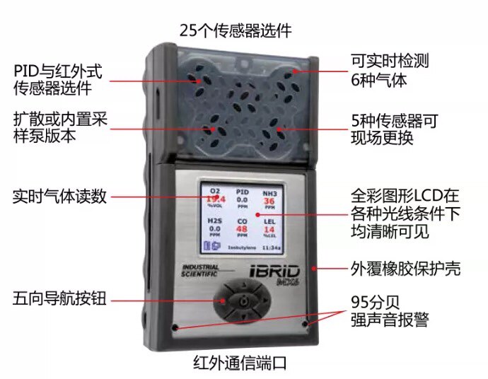 British Cisco MX6 multi-gas detector six-in-one portable gas detector combustible gas hydrogen sulfide, etc.