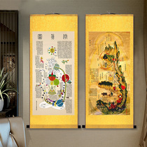 Taoist Yellow Emperor Nei Jing true picture Chinese medicine health method illustration Clinic hospital decoration painting Silk scroll painting