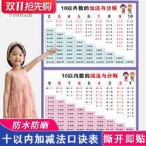 The decomposition and composition of mathematics 1-10 divided into numbers within 10 and the composition of the wall chart Kindergarten numbers Mathematical combination wall stickers