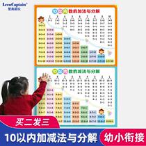 Borrowing a dozen laws to break up a decadable childs word for a childs mouth with a subtraction oral wall on the table 20.