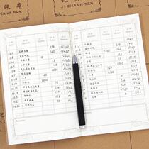 Construction site bookkeeping this multifunctional site shop debit Ben bookkeeping this current worker office favors business