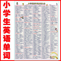 Primary school English word list classification Daquan wall chart English grammar Xiaosheng early review starting point chart wall stickers