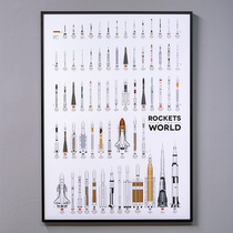 Camera rocket poster simple Nordic restaurant wall decoration living room combination wall painting ins creative decorative painting