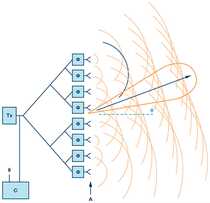 Phased array antenna development cooperation