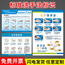 Hospital Clinic School Kindergarten Standard Handwashing 6 Steps Method 7 Steps Hand Wash Method Step Photo Prevention Infection From Proper Hand Wash Start Bathroom Signs Stickers Wall Stickers Poster