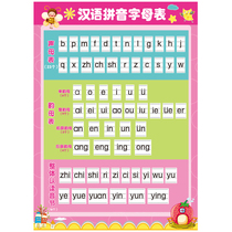 Kindergarten wall decoration painting Pinyin alphabet initials vowels wall stickers multiplication formula childrens room wallpaper stickers