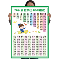 Within 10 decomposition and composition of the wall chart Within 20 decomposition and composition of mathematics kindergarten number addition and subtraction into the table