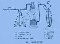 Experimental glass instrument Total carbonate Determination Device