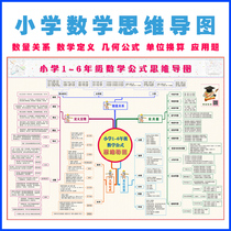 Mathematical mind map primary school tutoring review practice questions small dining table class self-study small to early improvement