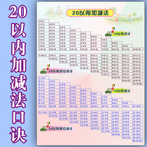 Addition and subtraction formula table wall chart within 20 childrens elementary school math poster school unit conversion formula
