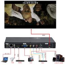 HD Image flipper Image flip 180 degree TV flip flip artifact