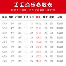 Japan imported black stick Wang Gao carbon fishing rod hand pole super light naked element 28 tune super hard competitive black pit